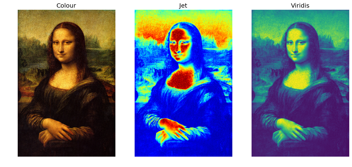 Mona Lisa in original, jet, and viridis.