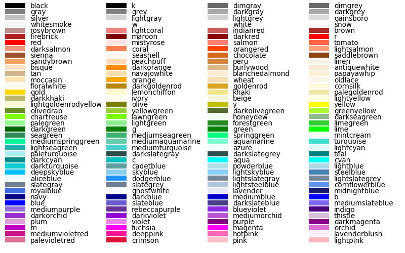 Matplotlib named colors