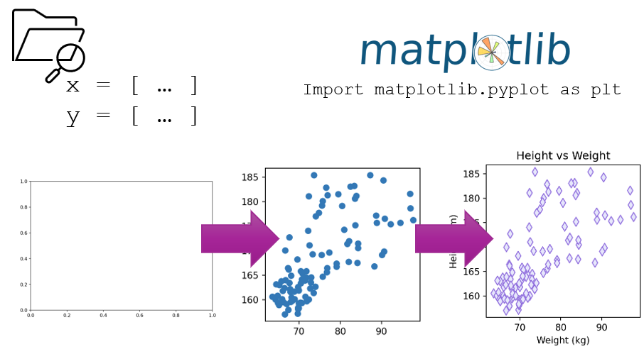 Data visualization workflow