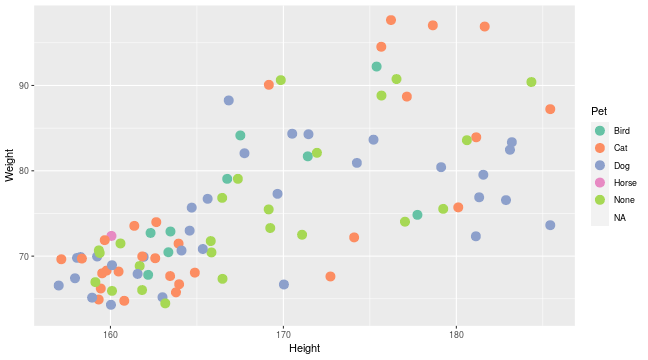 Plotting in R