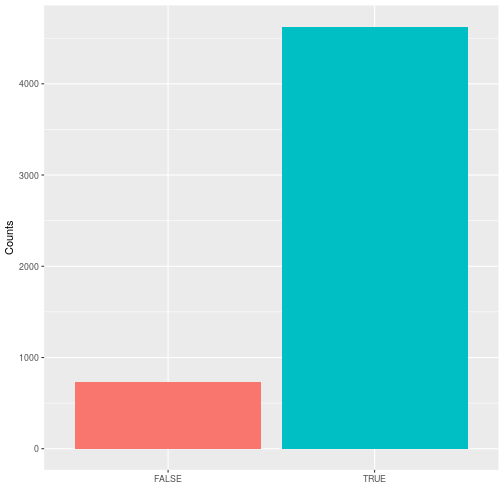 VariantAnnotation/R/methods-readVcf.R at devel ·  Bioconductor/VariantAnnotation · GitHub