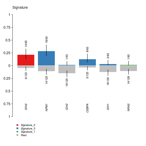 VariantAnnotation/R/methods-readVcf.R at devel ·  Bioconductor/VariantAnnotation · GitHub