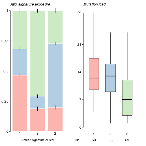 VariantAnnotation/R/methods-readVcf.R at devel ·  Bioconductor/VariantAnnotation · GitHub