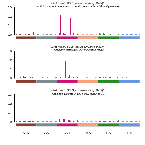 VariantAnnotation/R/methods-readVcf.R at devel ·  Bioconductor/VariantAnnotation · GitHub