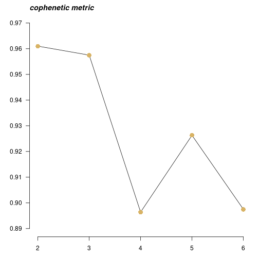 VariantAnnotation/R/methods-readVcf.R at devel ·  Bioconductor/VariantAnnotation · GitHub