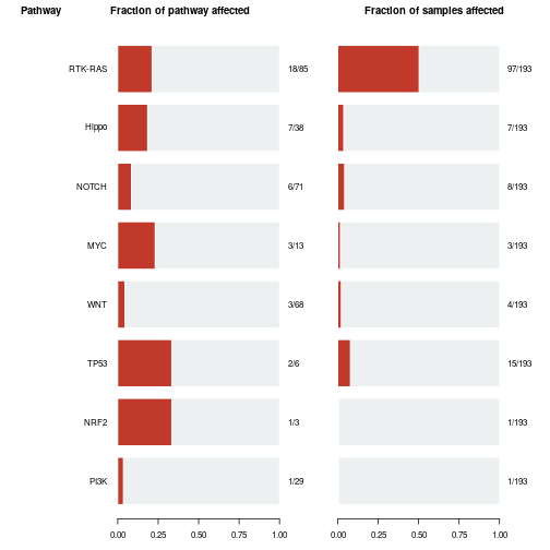 VariantAnnotation/R/methods-readVcf.R at devel ·  Bioconductor/VariantAnnotation · GitHub