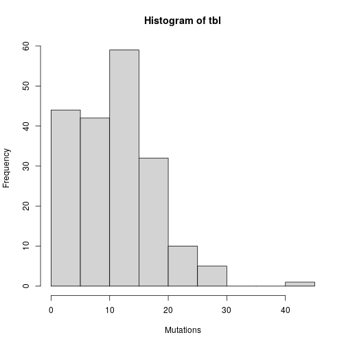 VariantAnnotation/R/methods-readVcf.R at devel ·  Bioconductor/VariantAnnotation · GitHub