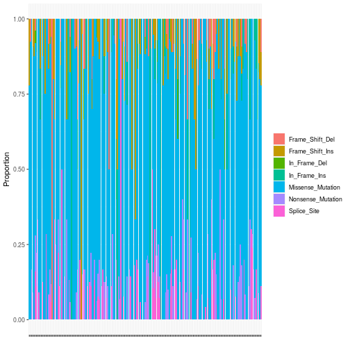 VariantAnnotation/R/methods-readVcf.R at devel ·  Bioconductor/VariantAnnotation · GitHub